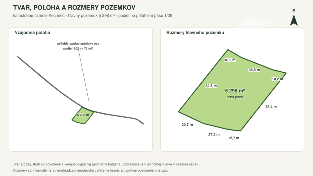 POĽNOHOSPODÁRSKY POZEMOK – KECHNEC